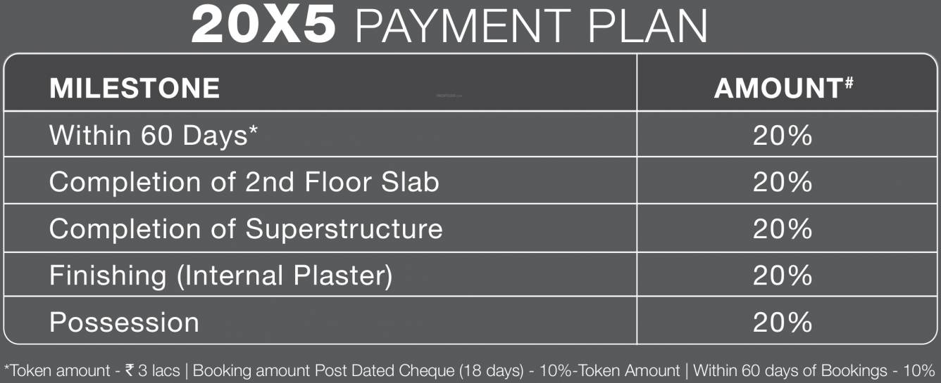 Images for Payment Plan of Godrej Nest Payment Plan