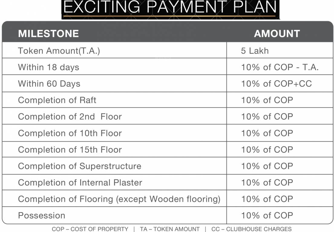 Images for Payment Plan of Godrej Solitaire at Godrej Nest Payment Plan