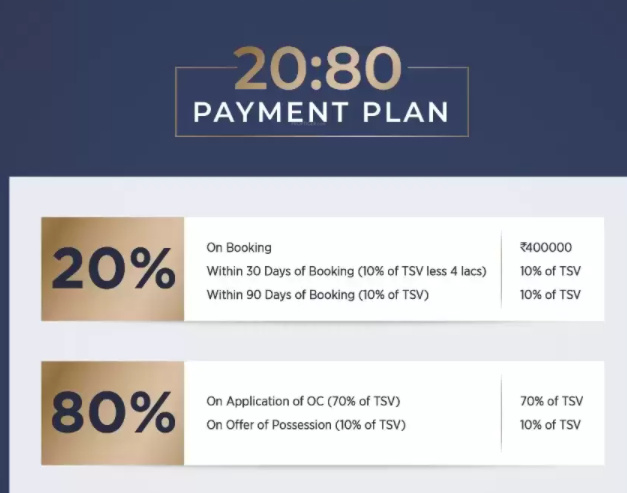 homes-gurgaon Construction Linked Payment (CLP) Payment Plan
