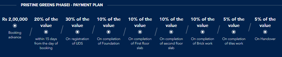 greens-phase-1 Construction Linked Payment (CLP) Payment Plan
