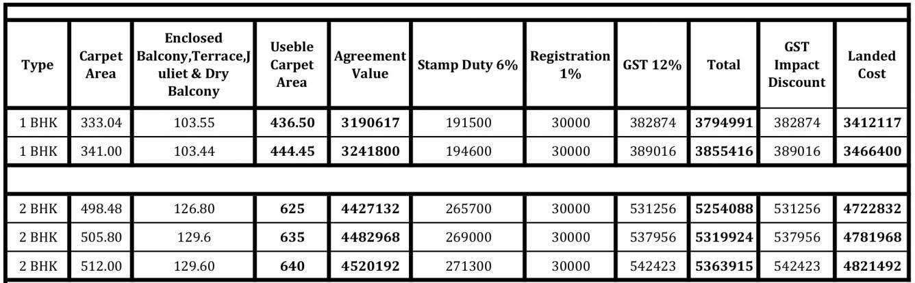 tinsel-county-phase-i Construction Linked Payment (CLP) Payment Plan