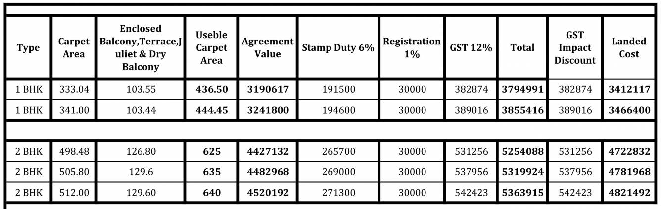 tinsel-county-phase-i Construction Linked Payment (CLP) Payment Plan