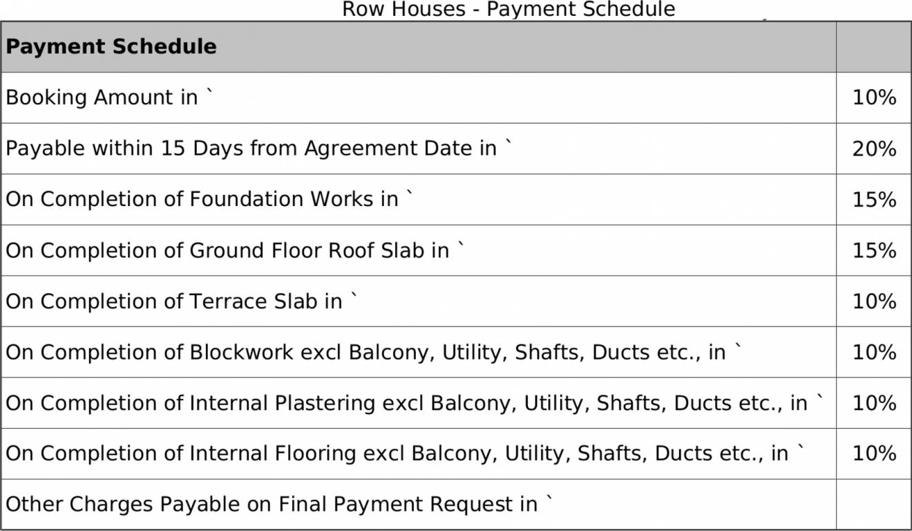 Images for Payment Plan of Sobha Pristine Villas Payment Plan