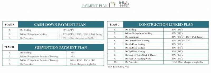  bharat-city Images for Payment Plan of BCC Bharat City