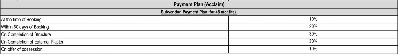 Images for Payment Plan of Eldeco Group Acclaim Payment Plan