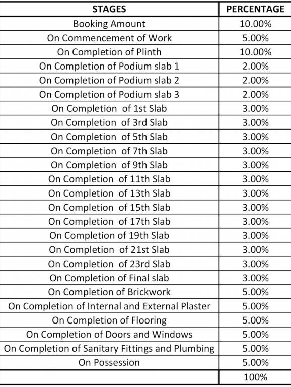 manhattan-phase-2 Construction Linked Payment (CLP) Payment Plan