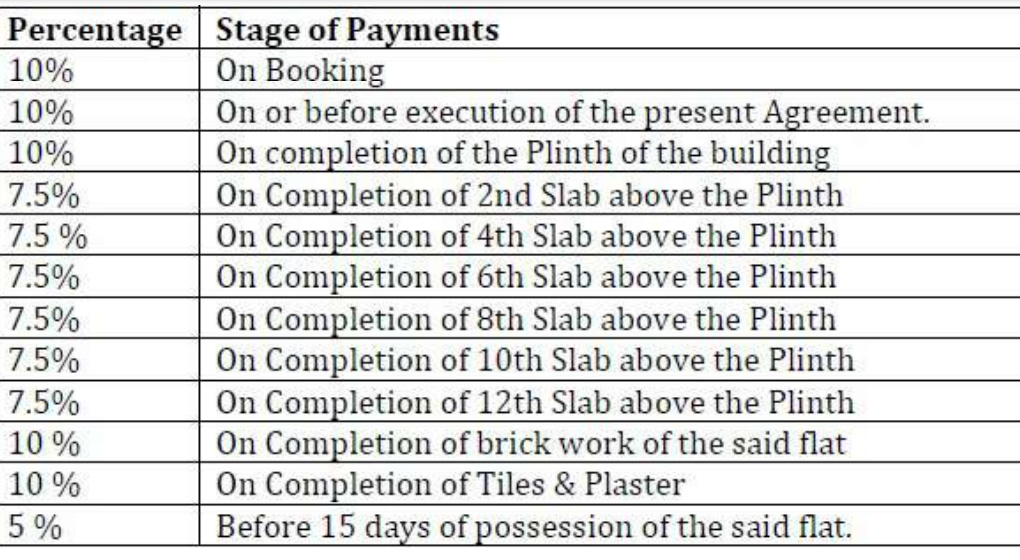 the-sanctuary-tower-1 Construction Linked Payment (CLP) Payment Plan