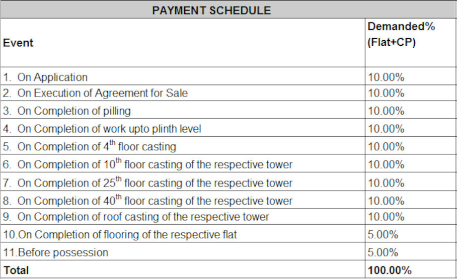 avidipta-phase-ii Construction Linked Payment (CLP) Payment Plan