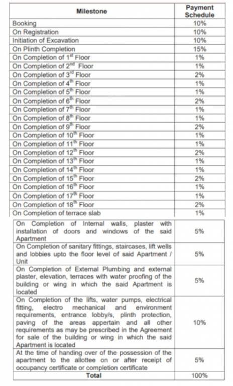 lawns-and-beyond-phase-1-omkar-international-district Construction Linked Payment (CLP) Payment Plan