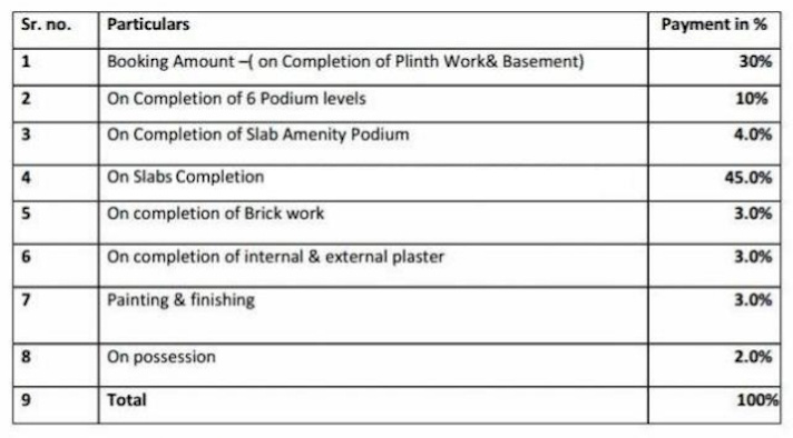 aether-wing-b1 Construction Linked Payment (CLP) Payment Plan