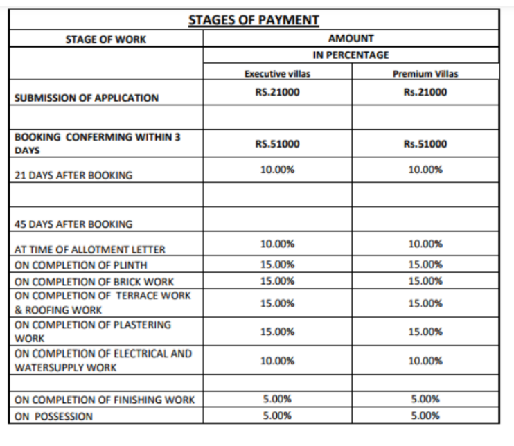 greens-villa Construction Linked Payment (CLP) Payment Plan