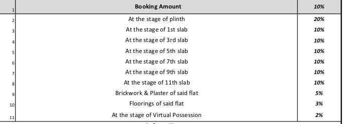 vishwa Construction Linked Payment (CLP) Payment Plan
