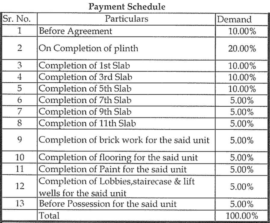 Images for Payment Plan of Sankla Avani Payment Plan
