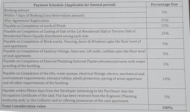 capital-city Construction Linked Payment (CLP) Payment Plan