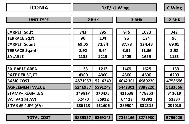 iconia-phase-iii Time Linked Payment (TLP) Payment Plan