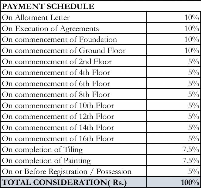  green-field-phase-2 Images for Payment Plan of Shriram Green Field Phase 2