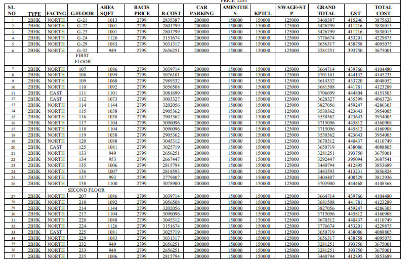 signature Construction Linked Payment (CLP) Payment Plan