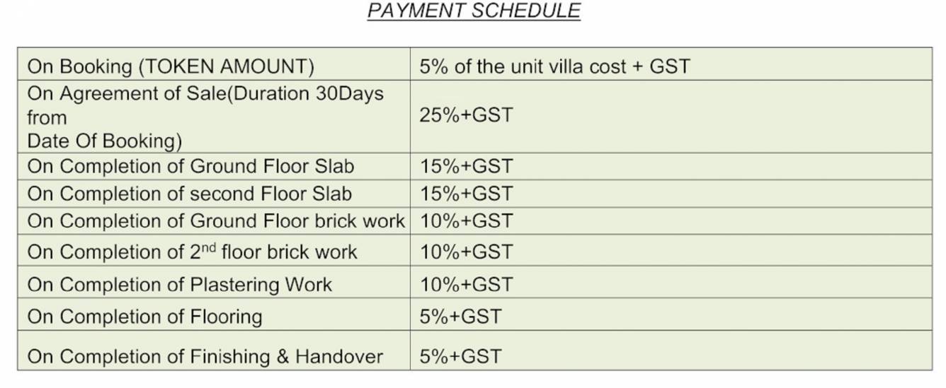 prospera-county Construction Linked Payment (CLP) Payment Plan