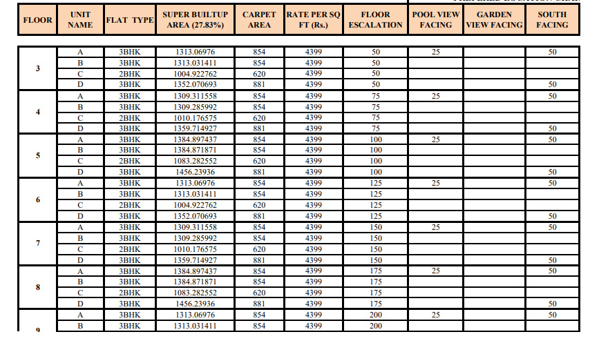 era Construction Linked Payment (CLP) Payment Plan