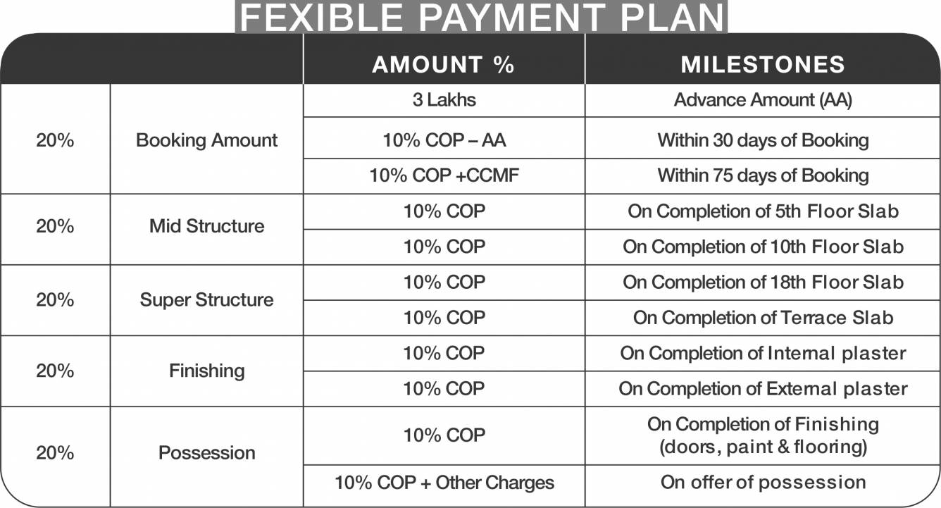 Images for Payment Plan of Godrej Nature Plus Payment Plan