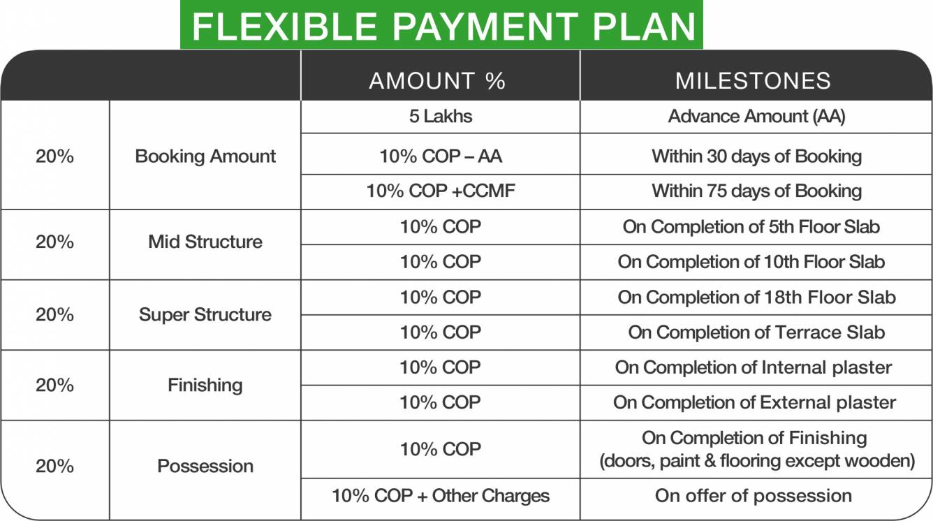 Images for Payment Plan of Godrej Nature Plus Payment Plan