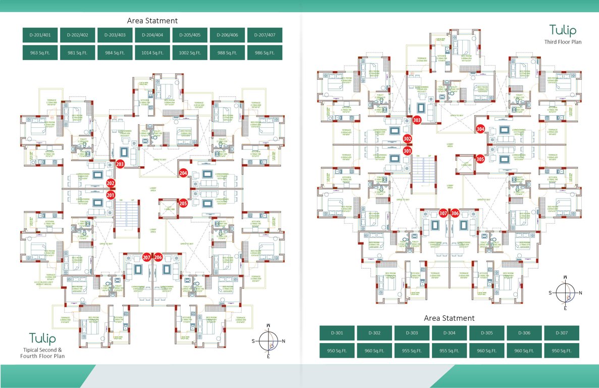 nagari TULIP Cluster Plan