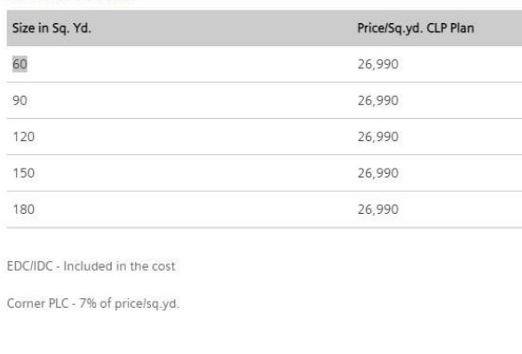 sambhav-homes Construction Linked Payment (CLP) Payment Plan
