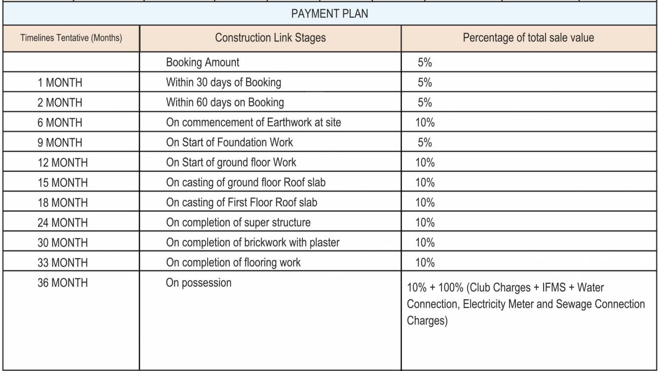 Images for Payment Plan of MGH Maruti Enclave Payment Plan