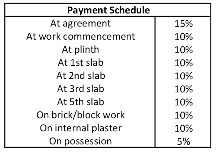 iconia-phase-iv Construction Linked Payment (CLP) Payment Plan
