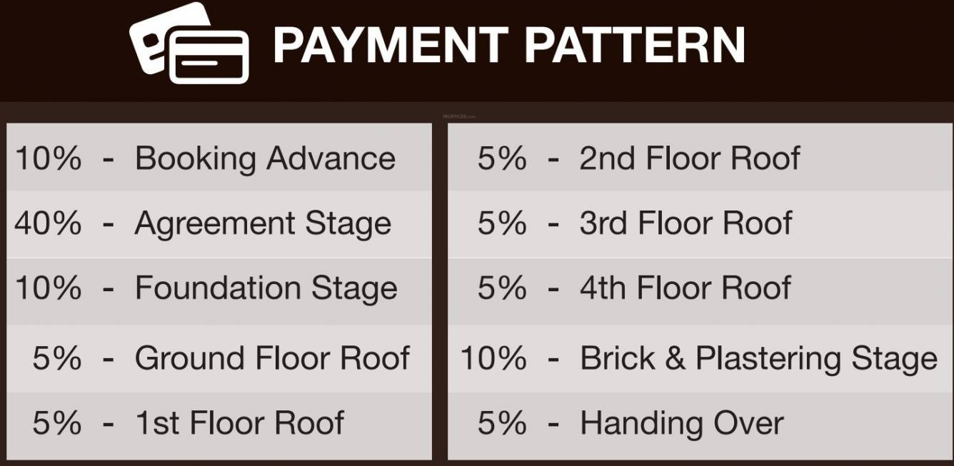 Images for Payment Plan of Casagrand Supremus Payment Plan
