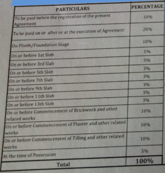 towers-east Subvention Scheme Payment Plan