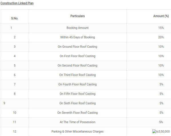 Images for Payment Plan of Aastik Sai Amrita Enclave Payment Plan
