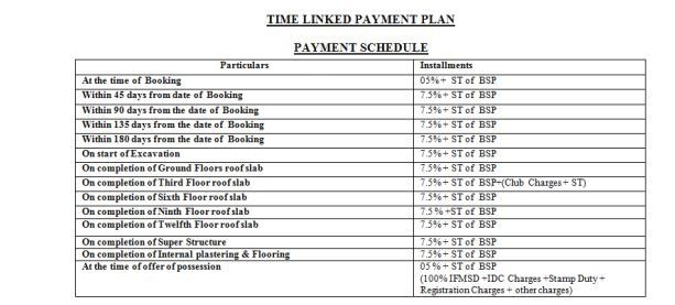 orchard-county-tulip-and-carnation Time Linked Payment (TLP) Payment Plan