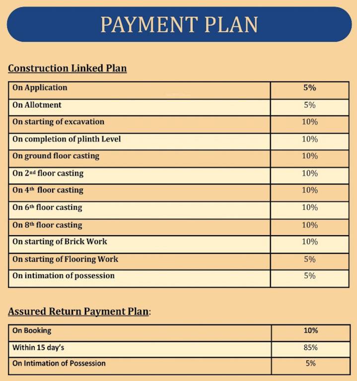 saavyas Construction Linked Payment (CLP) Payment Plan
