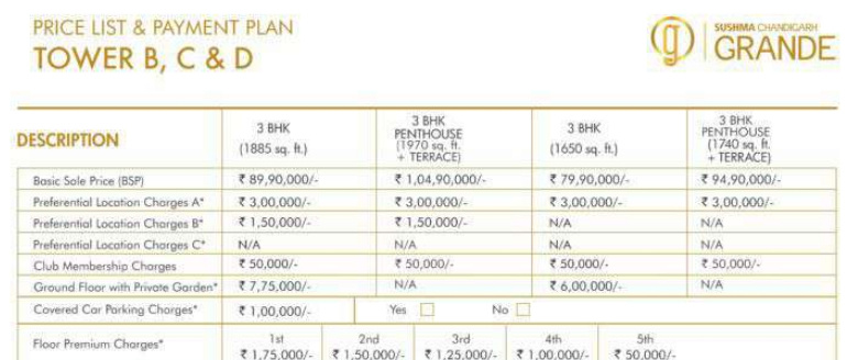 grande-nxt Construction Linked Payment (CLP) Payment Plan