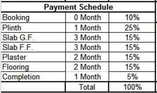 green-avenue Construction Linked Payment (CLP) Payment Plan