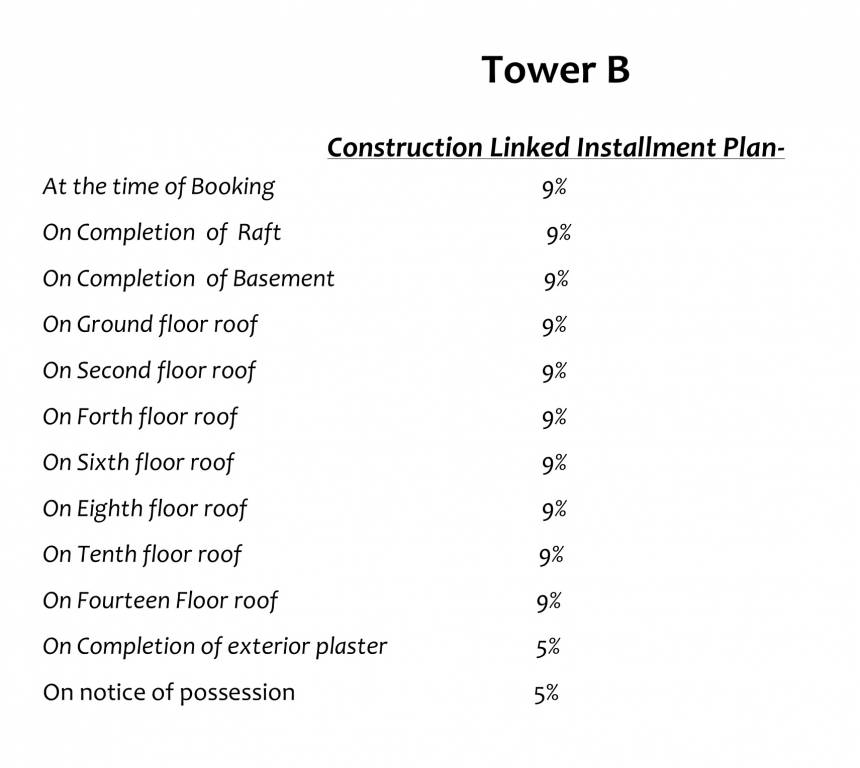 tridev-indraprastha Construction Linked Payment (CLP) Payment Plan