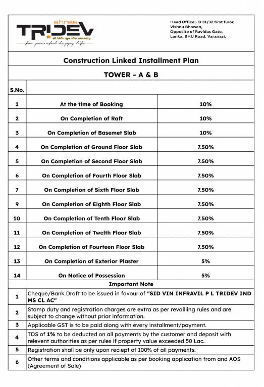 tridev-indraprastha Construction Linked Payment (CLP) Payment Plan