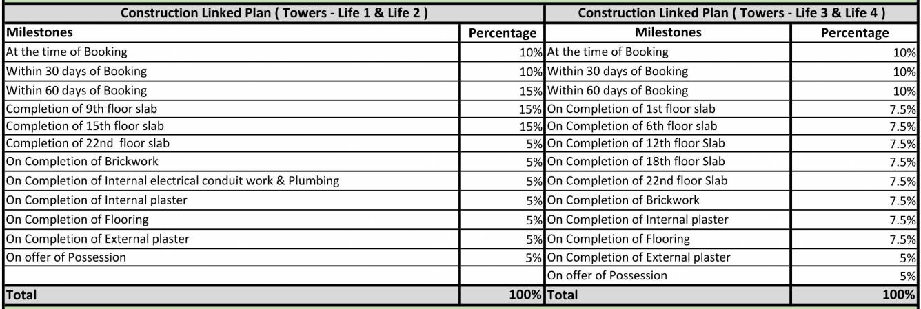 live-by-the-greens-phase-1 Construction Linked Payment (CLP) Payment Plan