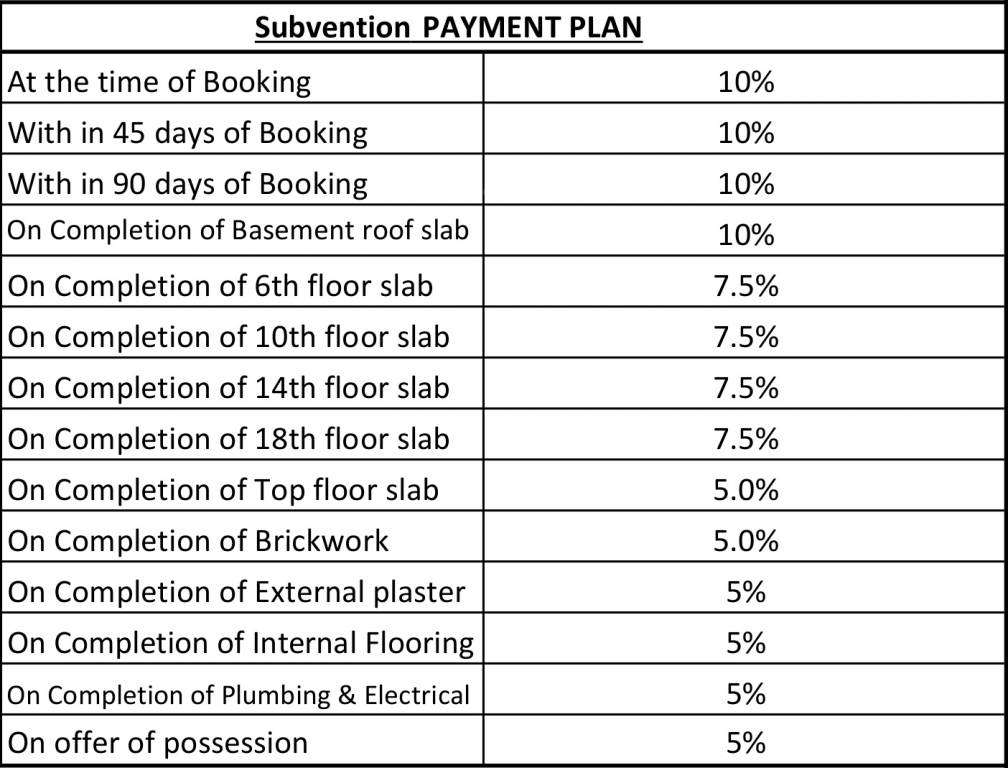Images for Payment Plan of Eldeco Live By The Greens Payment Plan