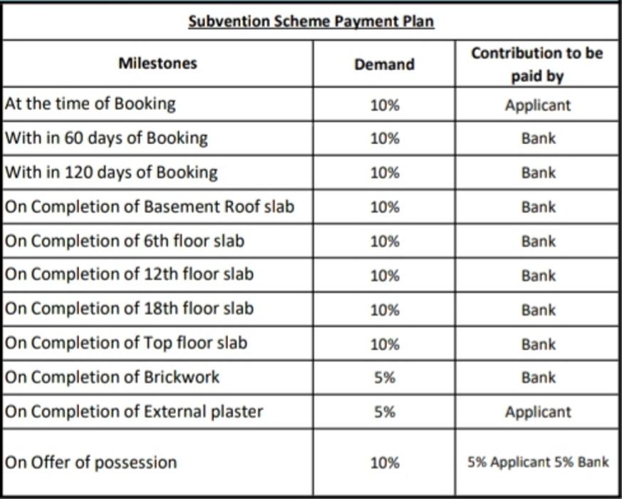 Images for Payment Plan of Eldeco Live By The Greens Payment Plan