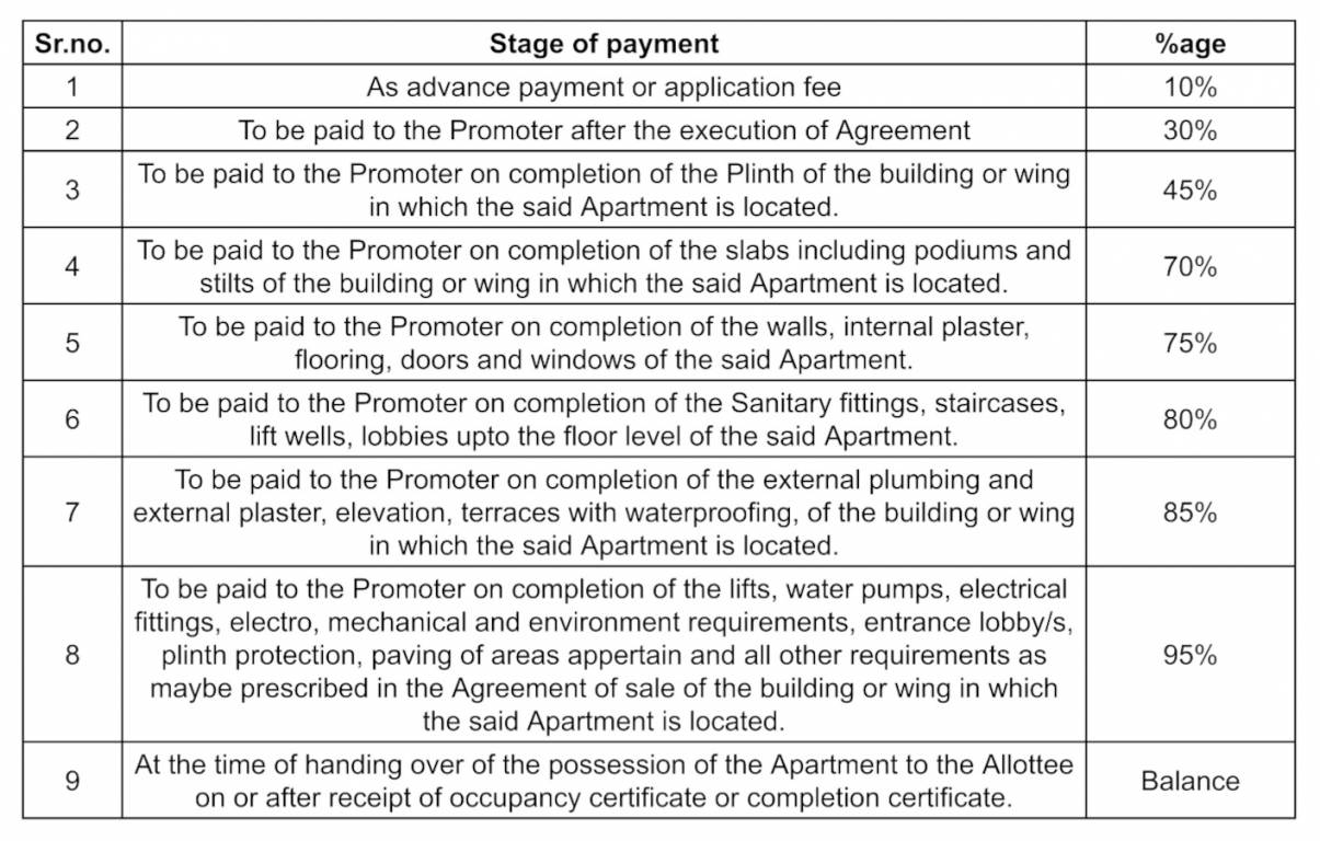 raghunandan-heights Construction Linked Payment (CLP) Payment Plan
