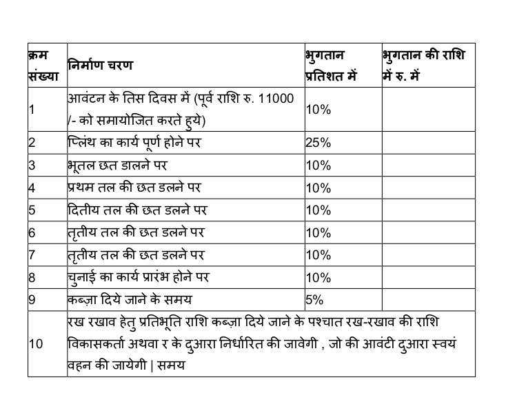 homes Construction Linked Payment (CLP) Payment Plan