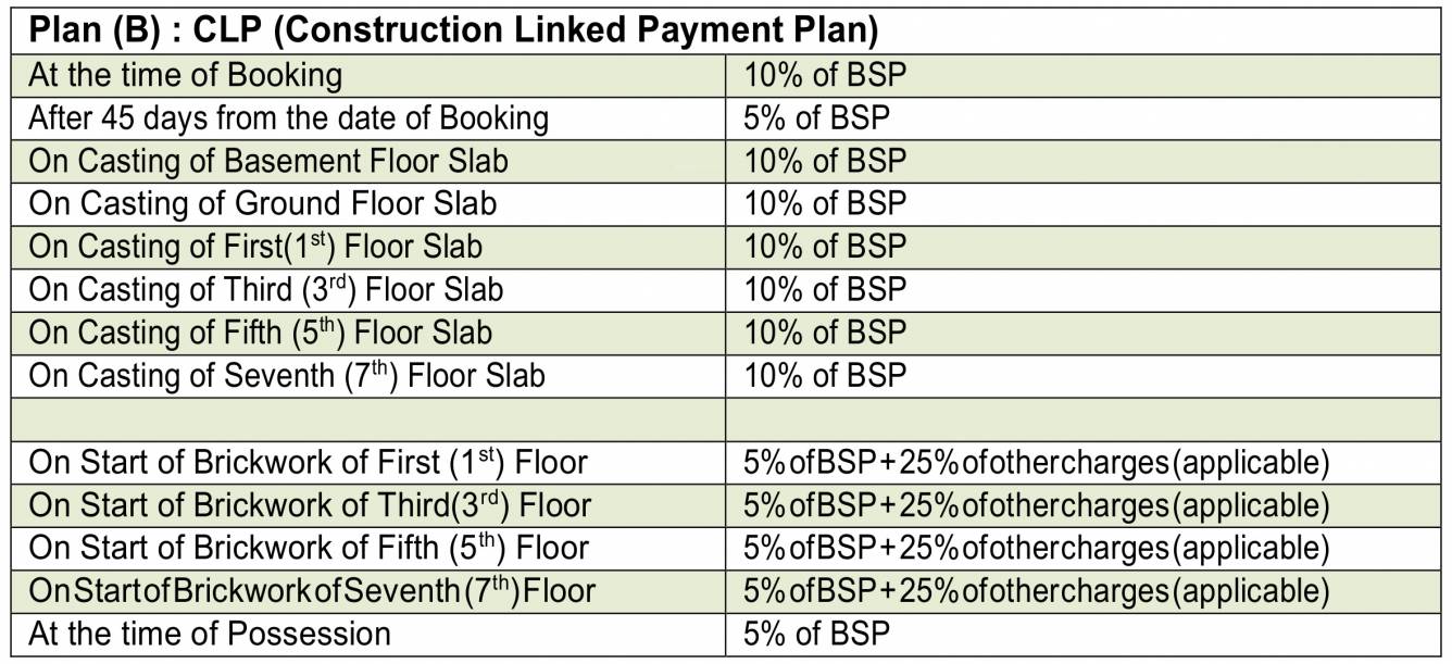 shanti-kunj Construction Linked Payment (CLP) Payment Plan