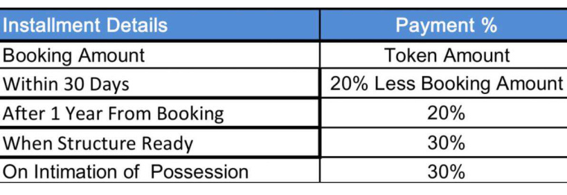 skyrise Time Linked Payment (TLP) Payment Plan