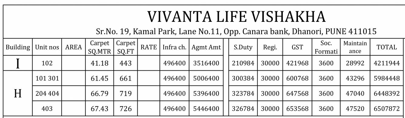 life-vishakha-phase-iii Construction Linked Payment (CLP) Payment Plan