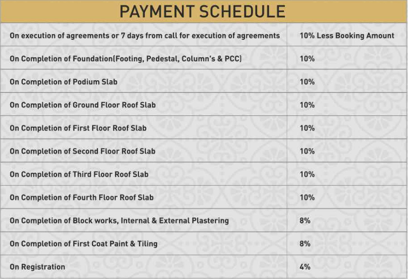 excellencia Construction Linked Payment (CLP) Payment Plan