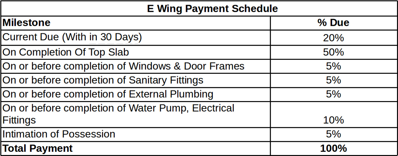 Images for Payment Plan of Rustomjee Urbania Azziano Wing E Payment Plan