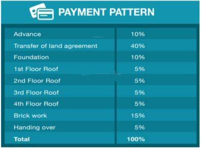smart-town Construction Linked Payment (CLP) Payment Plan