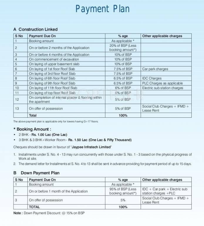 Images for Payment Plan of Jaypee Aman Payment Plan